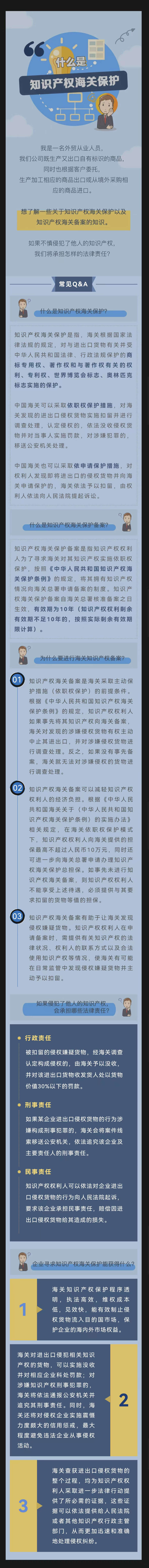 【關(guān)務(wù)干貨】知識產(chǎn)權(quán)海關(guān)保護的是什么.jpg